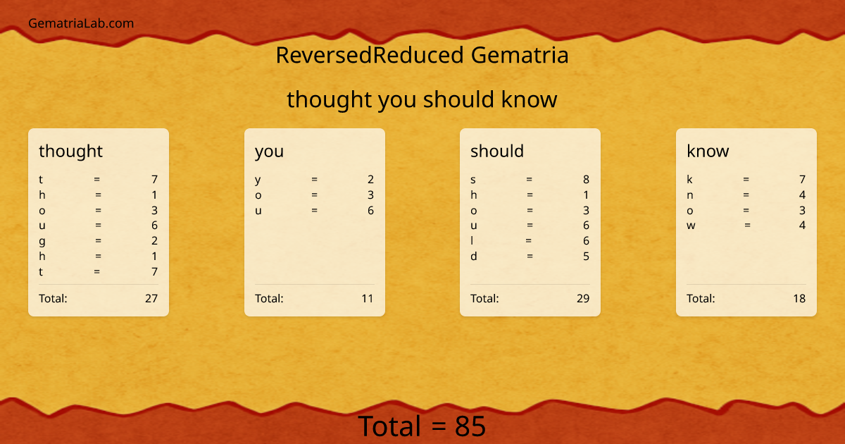 thought you should know in reversedReduced Gematria